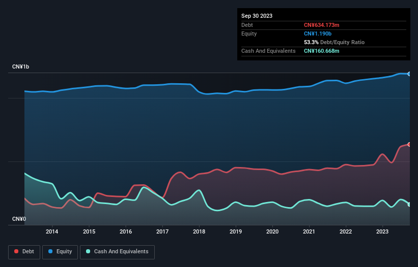debt-equity-history-analysis