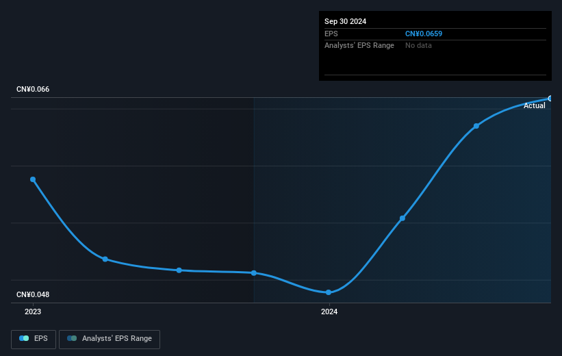 earnings-per-share-growth