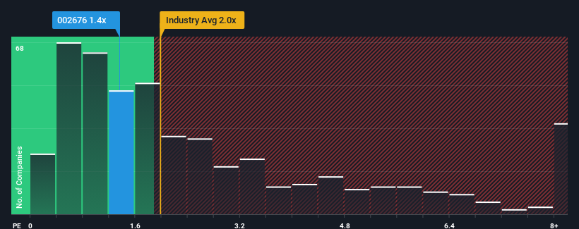 ps-multiple-vs-industry