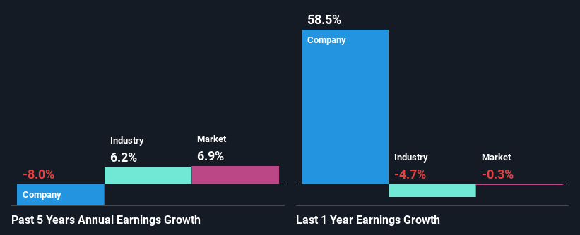 past-earnings-growth