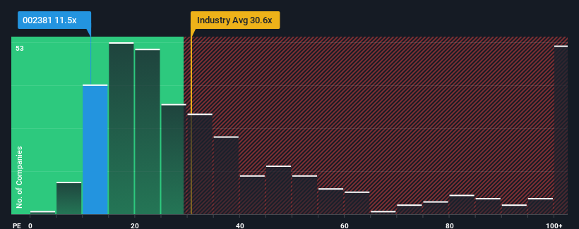 pe-multiple-vs-industry