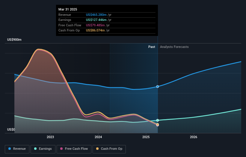 earnings-and-revenue-growth
