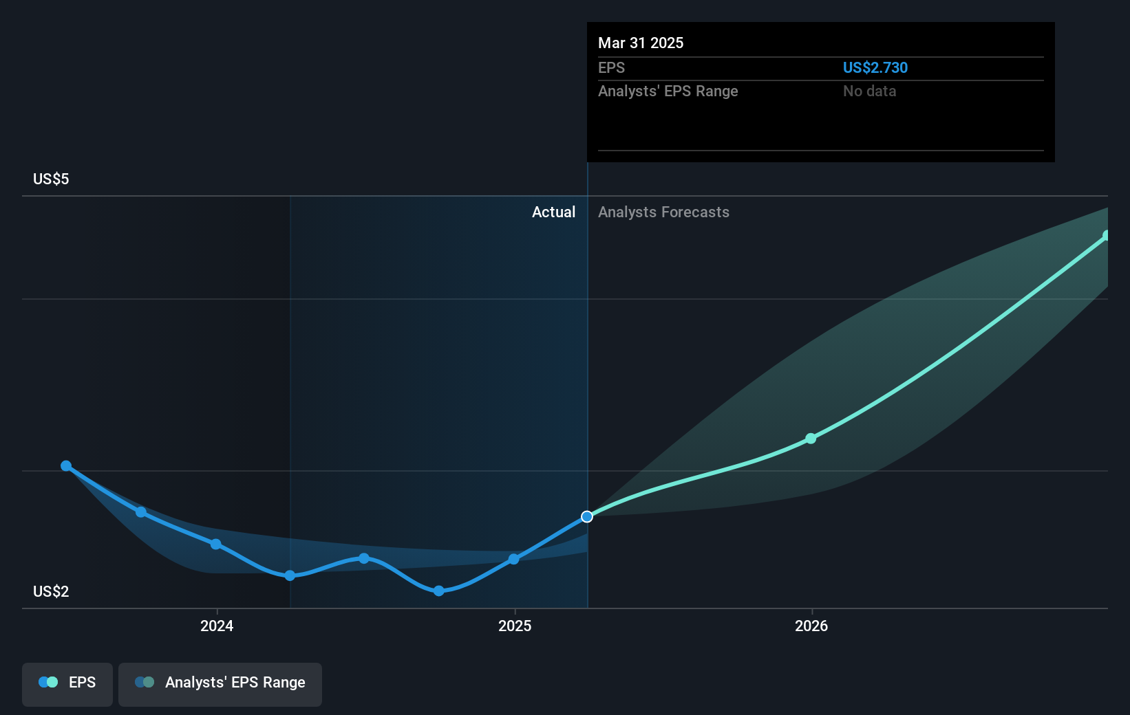 earnings-per-share-growth