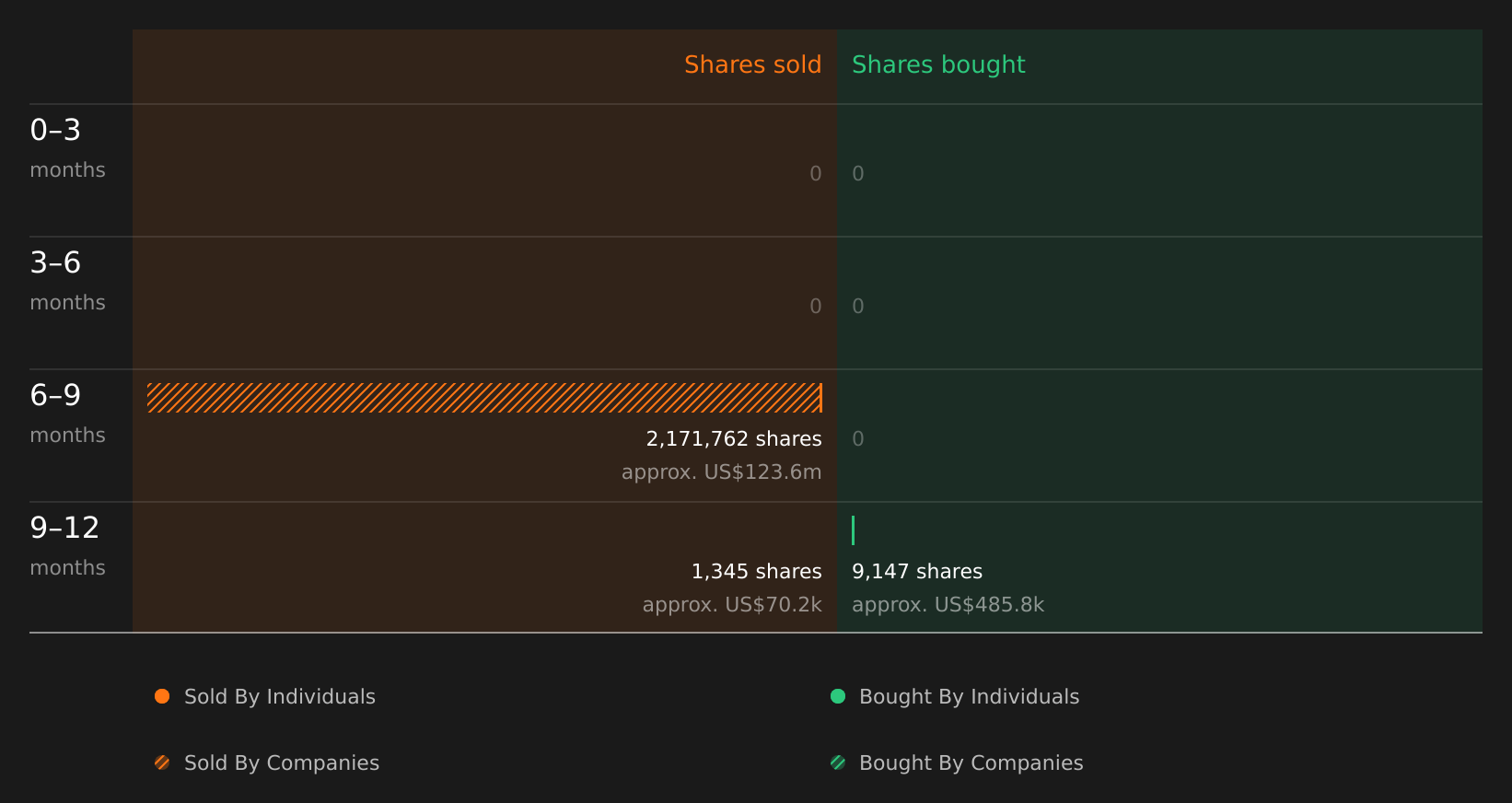 insider-trading-volume
