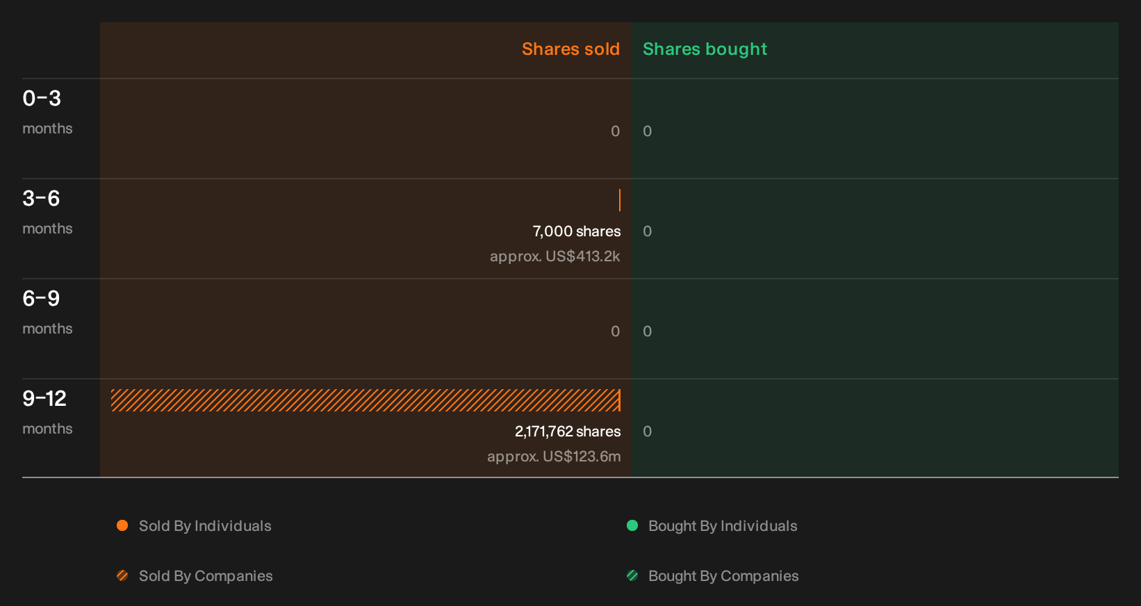 insider-trading-volume