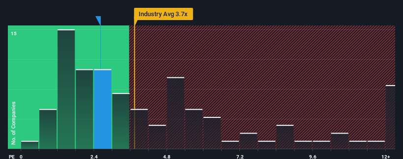 ps-multiple-vs-industry