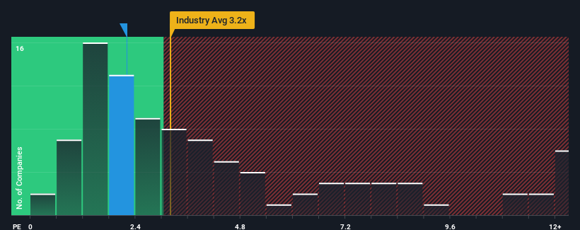 ps-multiple-vs-industry