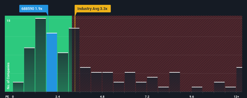 ps-multiple-vs-industry