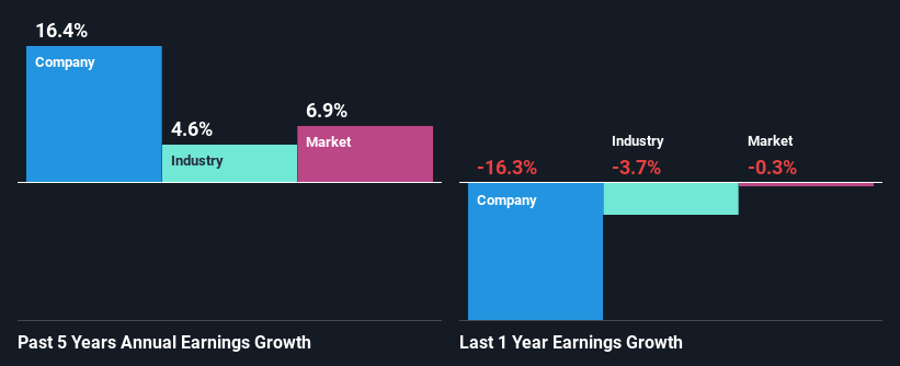 past-earnings-growth