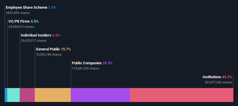 ownership-breakdown