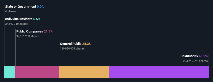 ownership-breakdown