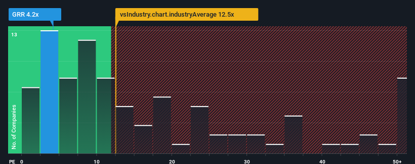 pe-multiple-vs-industry