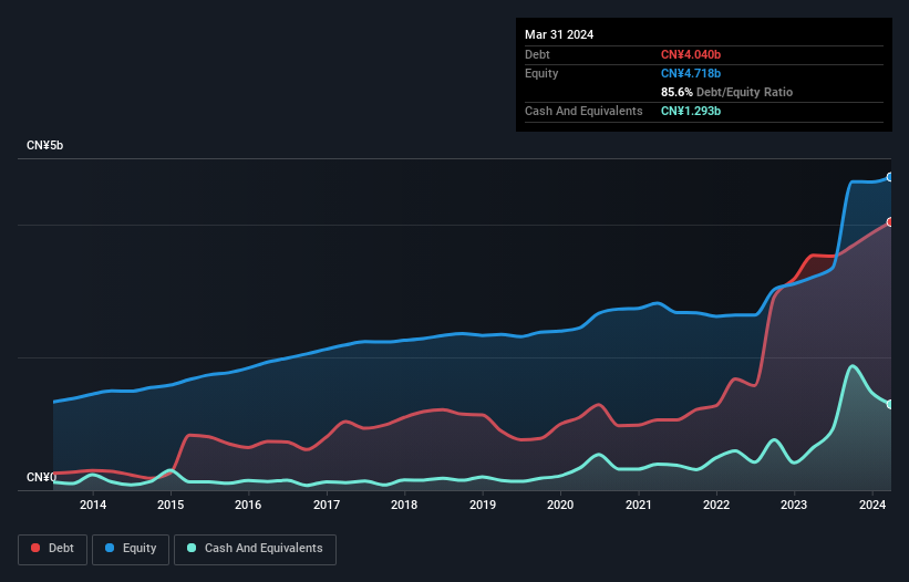 debt-equity-history-analysis