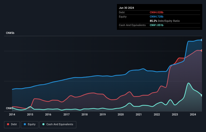 debt-equity-history-analysis