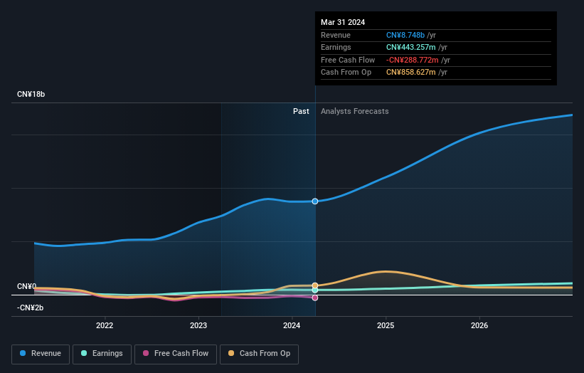 earnings-and-revenue-growth