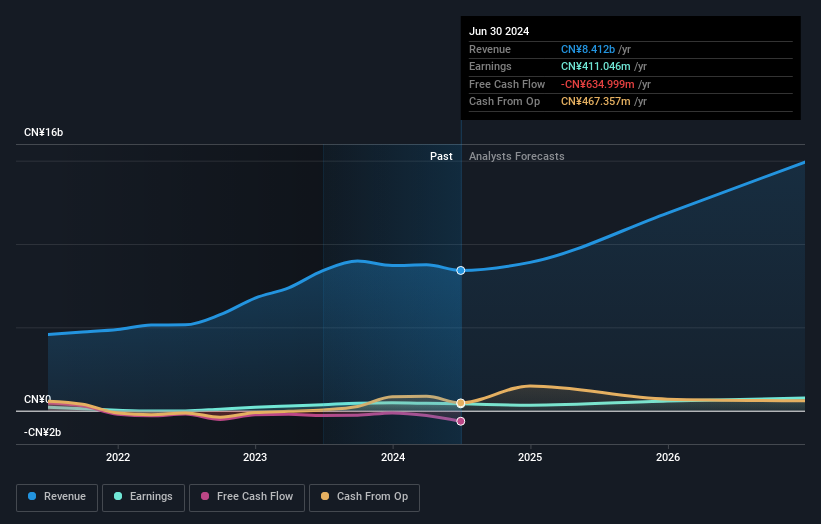 earnings-and-revenue-growth