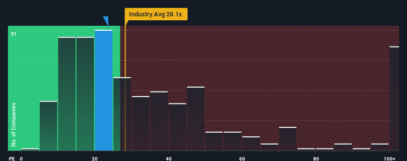 pe-multiple-vs-industry