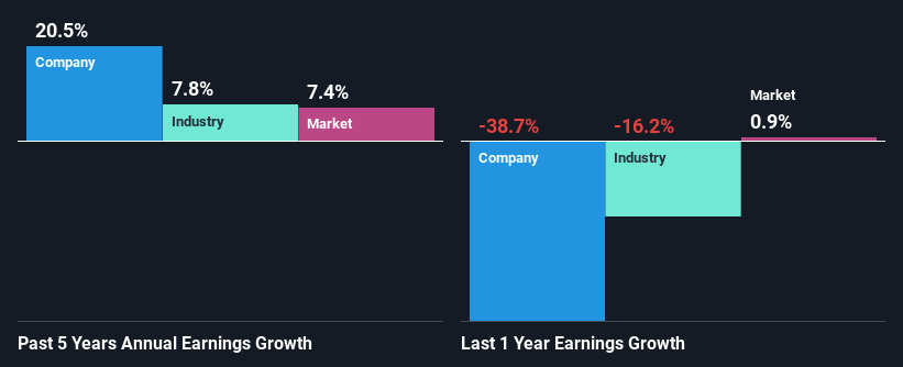 past-earnings-growth