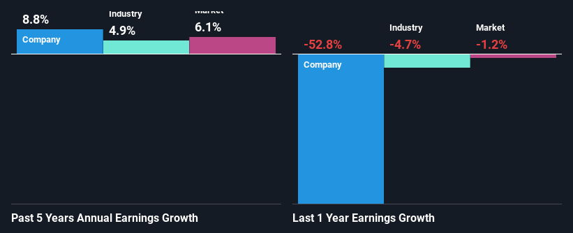 past-earnings-growth