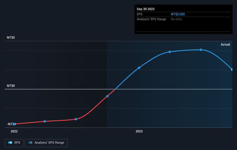 earnings-per-share-growth