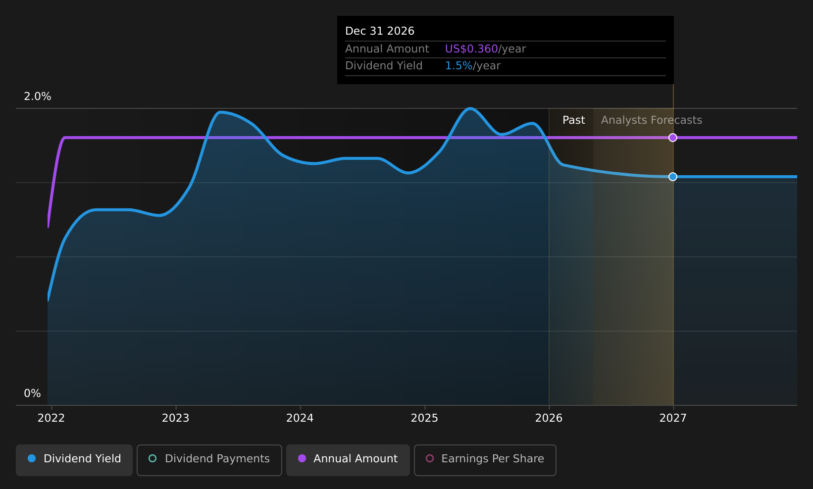 historic-dividend