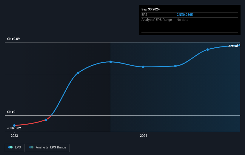 earnings-per-share-growth