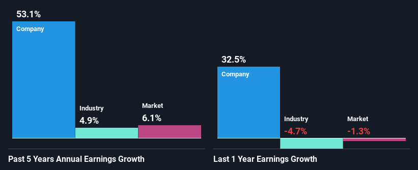 past-earnings-growth