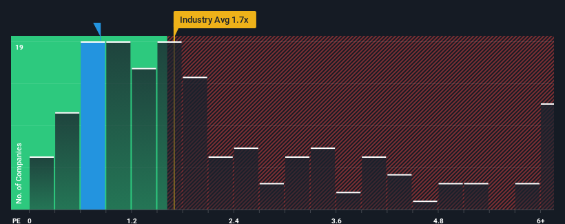 ps-multiple-vs-industry