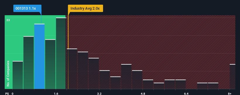 ps-multiple-vs-industry