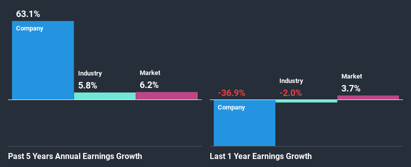 past-earnings-growth