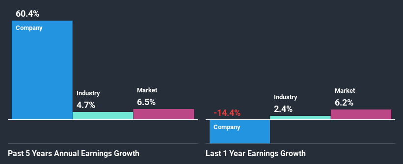 past-earnings-growth