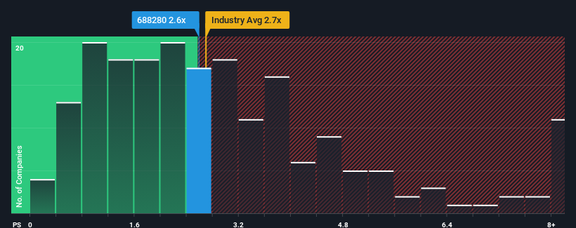 ps-multiple-vs-industry