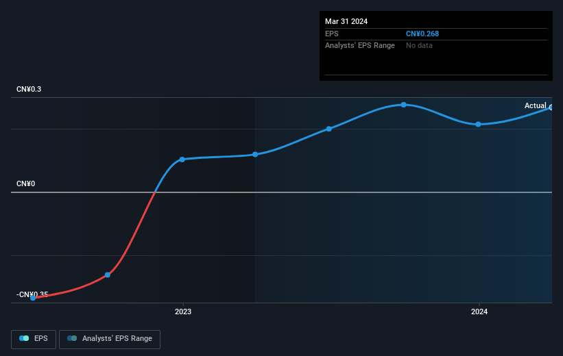 earnings-per-share-growth