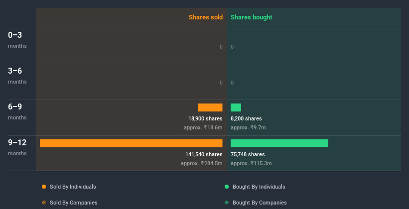 insider-trading-volume