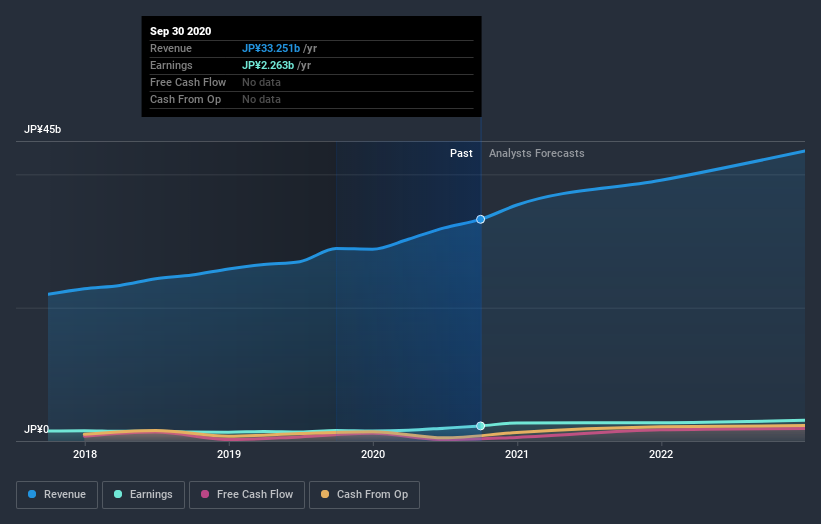 earnings-and-revenue-growth