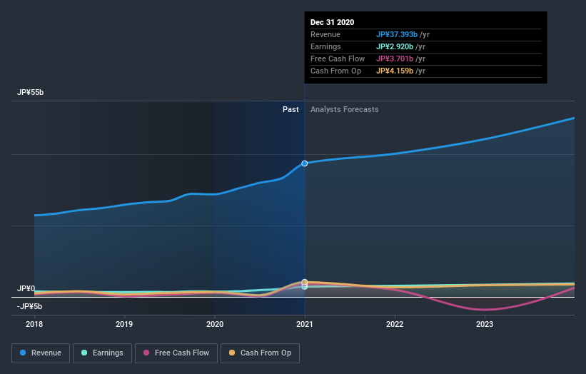 earnings-and-revenue-growth