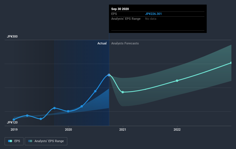 earnings-per-share-growth