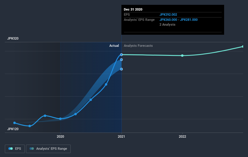 earnings-per-share-growth