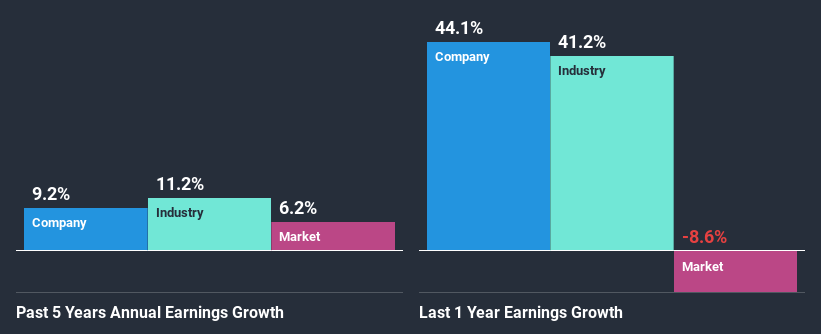 past-earnings-growth