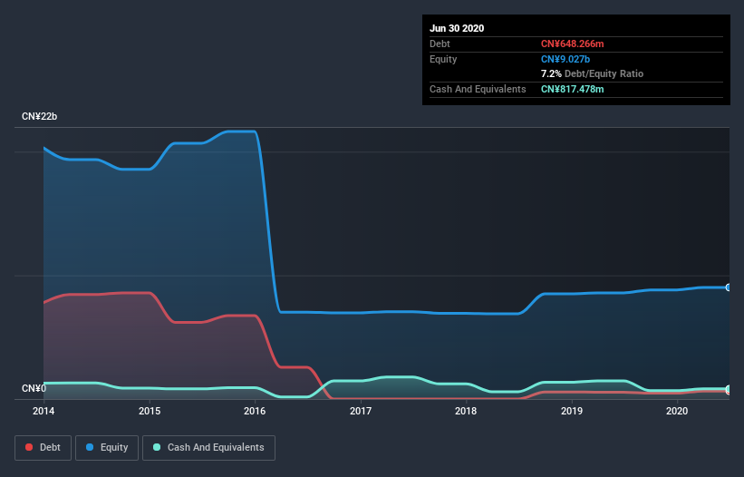 debt-equity-history-analysis