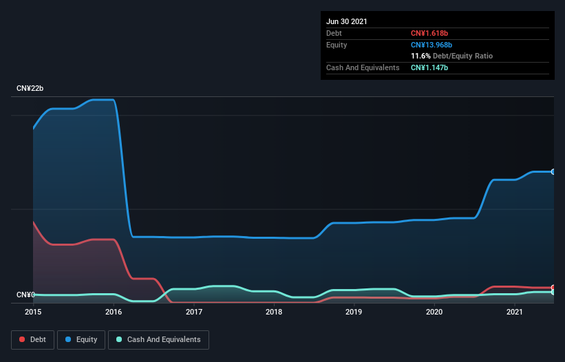 debt-equity-history-analysis