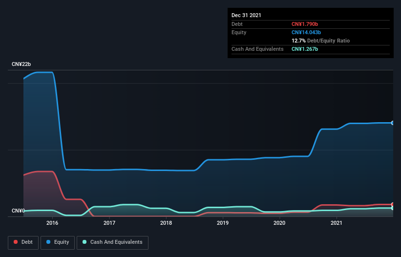 debt-equity-history-analysis