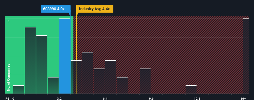 ps-multiple-vs-industry