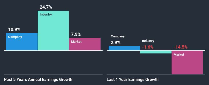 past-earnings-growth