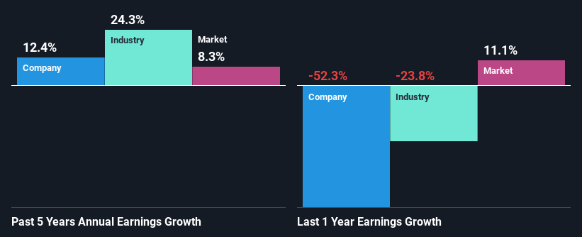 past-earnings-growth