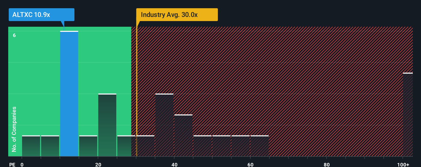 pe-multiple-vs-industry