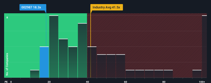 pe-multiple-vs-industry