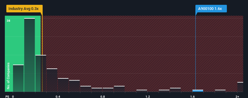 ps-multiple-vs-industry
