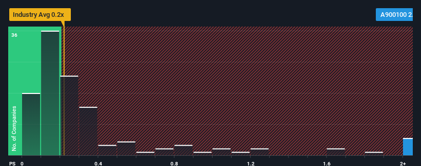 ps-multiple-vs-industry
