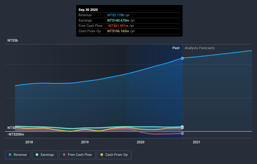 earnings-and-revenue-growth